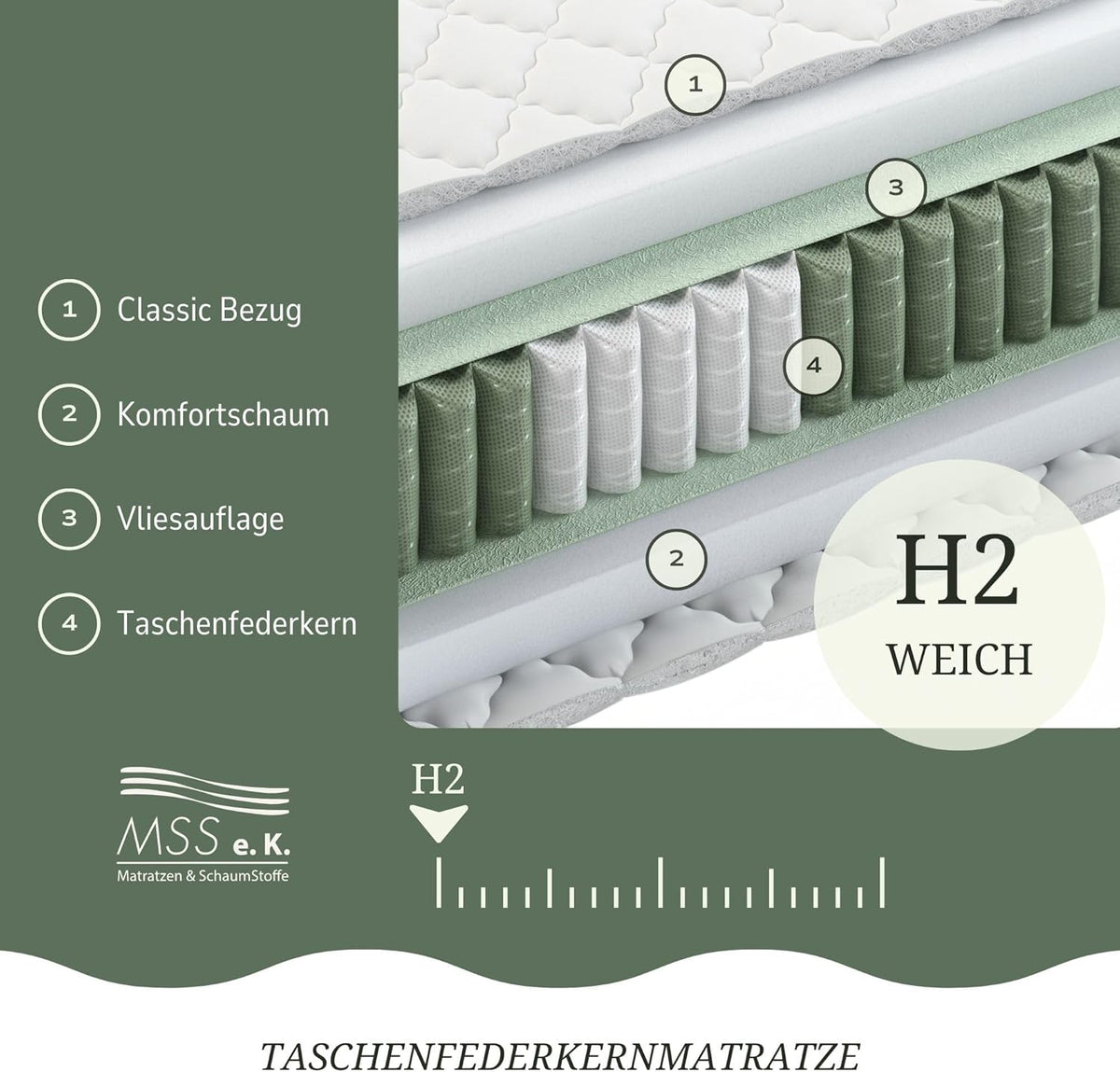 MSS Mattresses 20 cm 19 cm