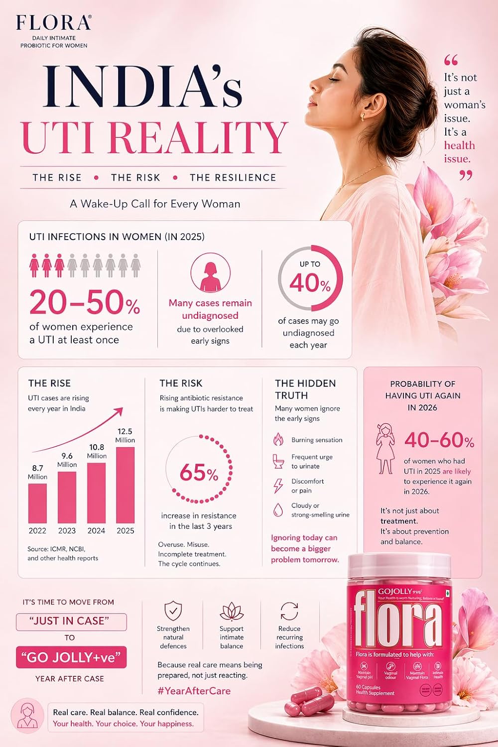 Flora Vaginal Probiotics For Women UTI infections - Intimate discomfort - Vaginal Odor - Vaginal Flora- vaginal health - With Prebiotics Lactobacillus Cranberry Neem & Hibiscus Extracts 60 Capsules