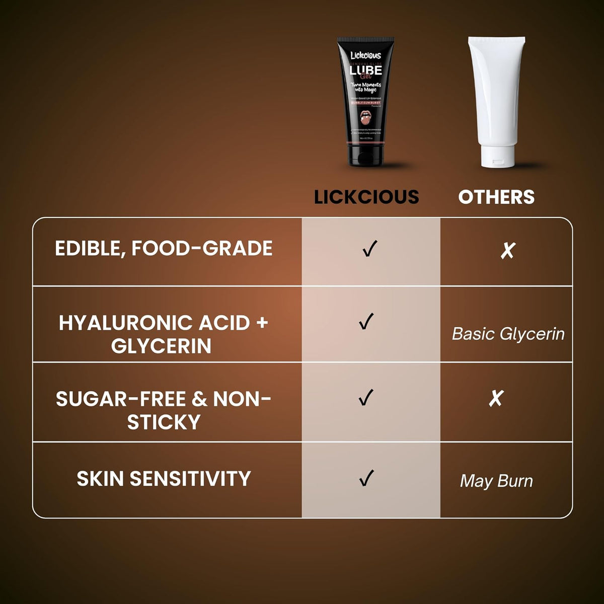 Choco Indulgence Edible Water-based Lubricant for Couples | Long-Lasting, Non-Sticky, pH-Balanced | Vegan, Dermatologically Tested | Made in India, Discreet Pack | 100 ml