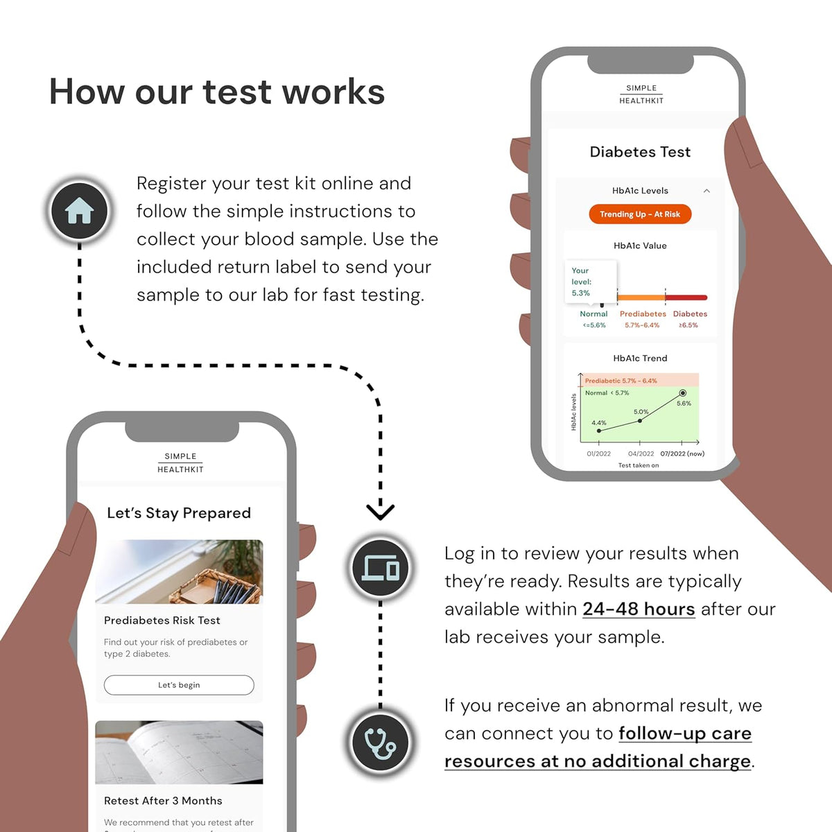 Simple HealthKit At-Home Diabetes Test Kit for Hemoglobin A1c (HbA1c) Levels - A1c Home Test Kit - Free Follow-Up Care & Fast Lab Results