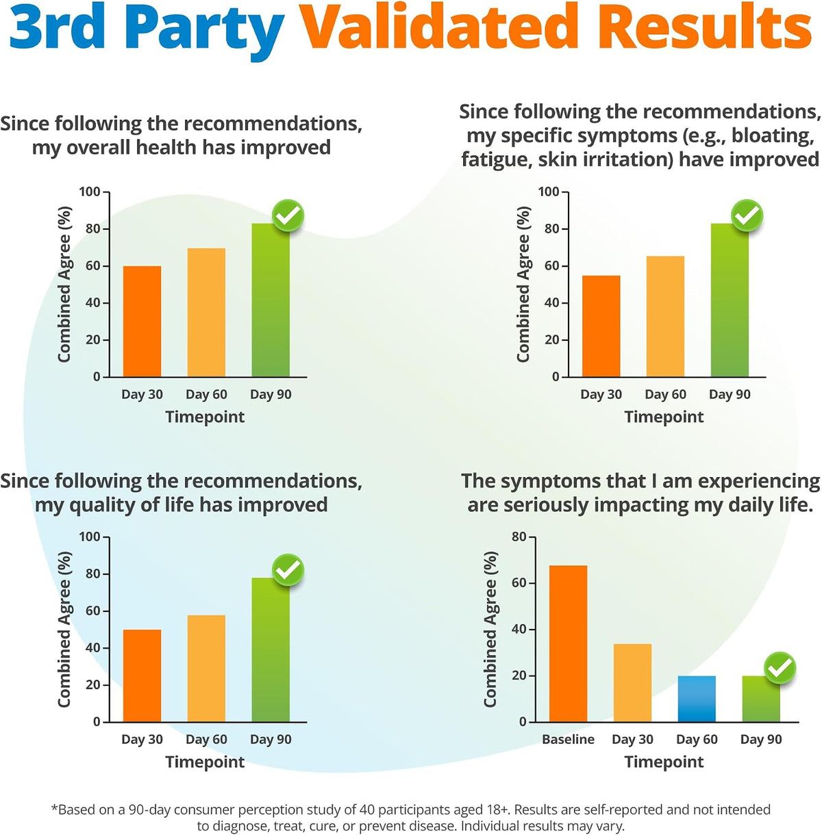 5Strands Food Intolerance Test, Accurate Hair Analysis, 800 Items Tested, at Home Food Sensitivity Test Kit for Adults & Kids, Gut Health Test, Results in 4 Days