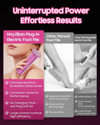 HayZBao FSA&HSA Electric Foot Callus Remover - Callus Remover for Feet,Professional Pedicure Tool for Dead Skin,Electric Foot File with 60 Pcs Sandpaper Discs - Pink