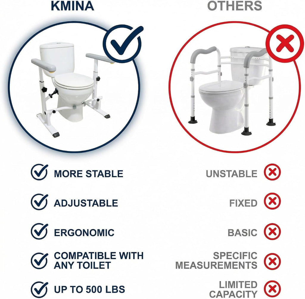 KMINA Toilet Safety Rails, Heavy Duty Frame with Handles