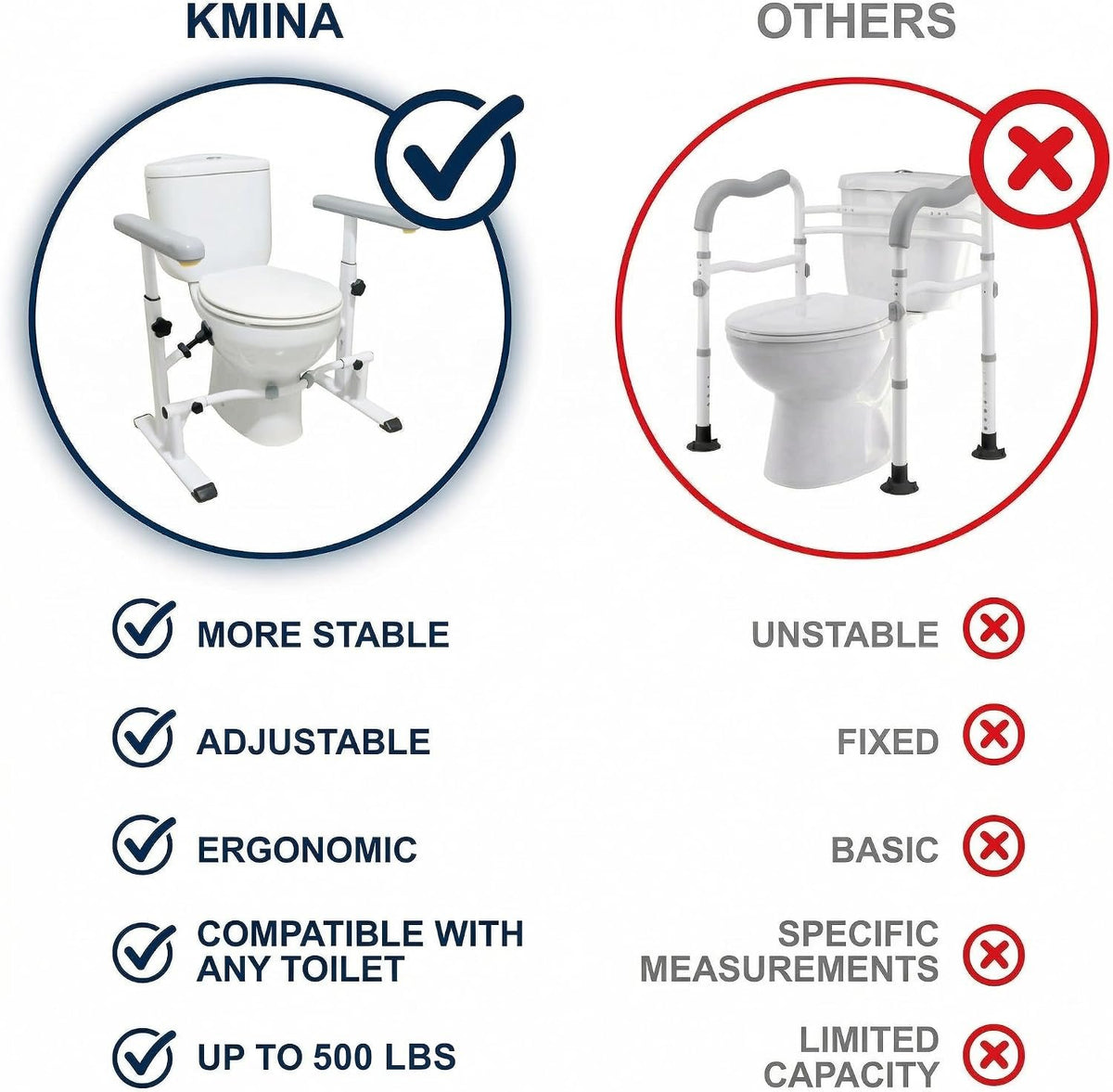 KMINA Toilet Safety Rails, Heavy Duty Frame with Handles