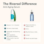 Riversol Rosacea Treatment for Face | Anti-Redness Serum for Sensitive Skin | Calming Redness Relief | Vitamin C & E | Anti-Aging Formula | Fragrance Free | Dermatologist Developed | Made in Canada