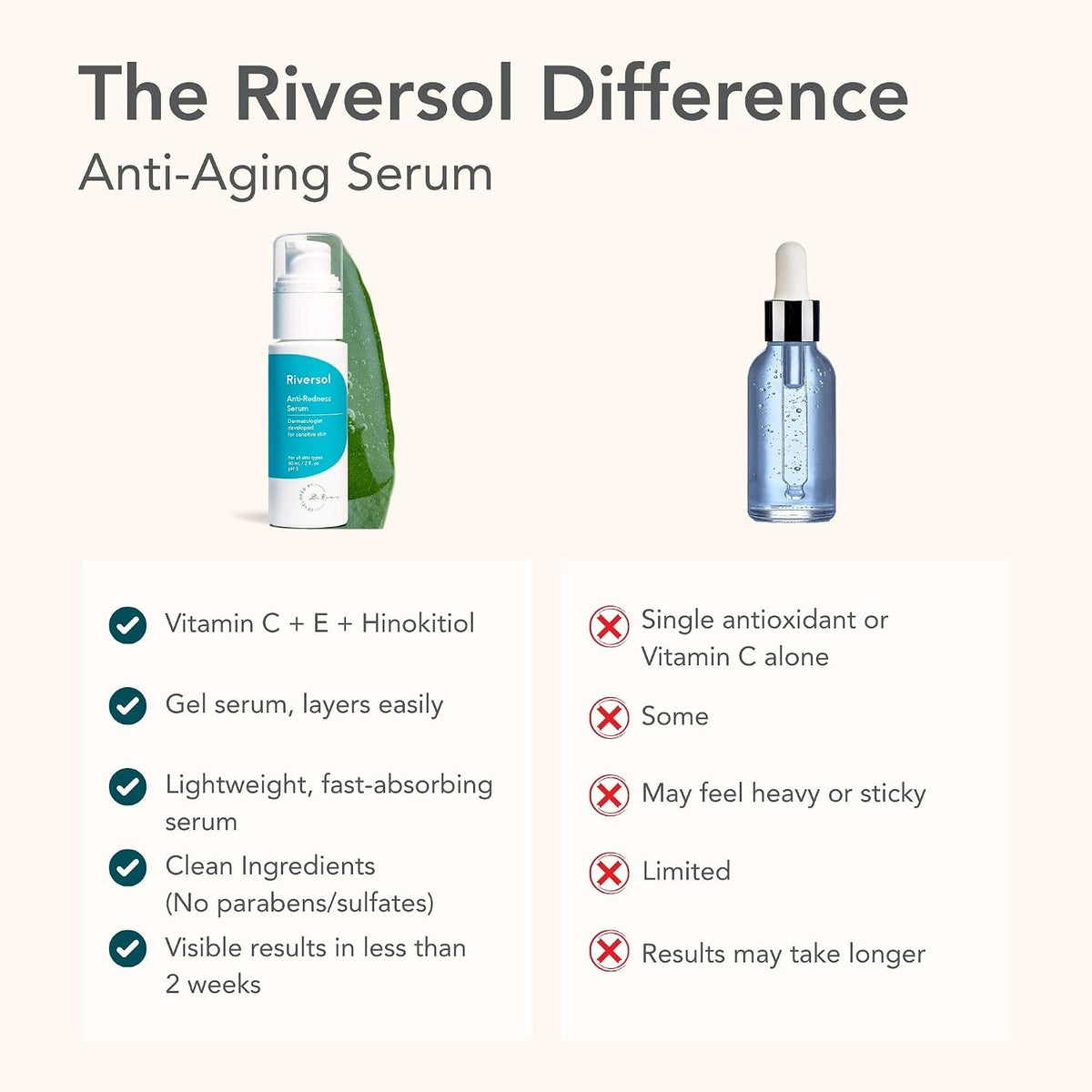 Riversol Rosacea Treatment for Face | Anti-Redness Serum for Sensitive Skin | Calming Redness Relief | Vitamin C & E | Anti-Aging Formula | Fragrance Free | Dermatologist Developed | Made in Canada