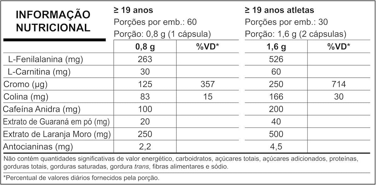 Dietary Supplements 120 capsules