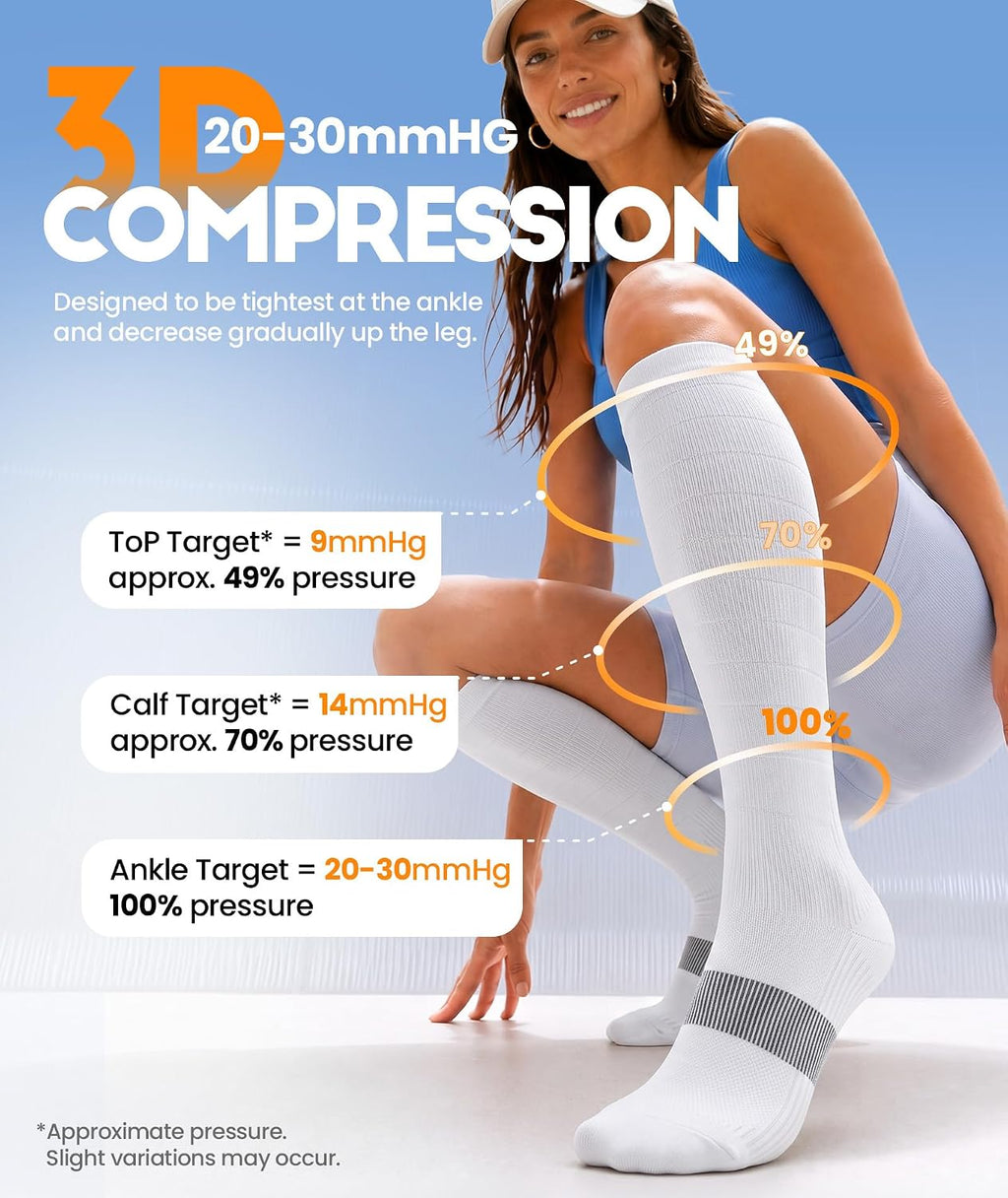 RUIXUE Compression Socks Women Men, All-Day Comfort 20-30mmHg Circulation Support for Nurse Travel Flying Daily Running Sports Use
