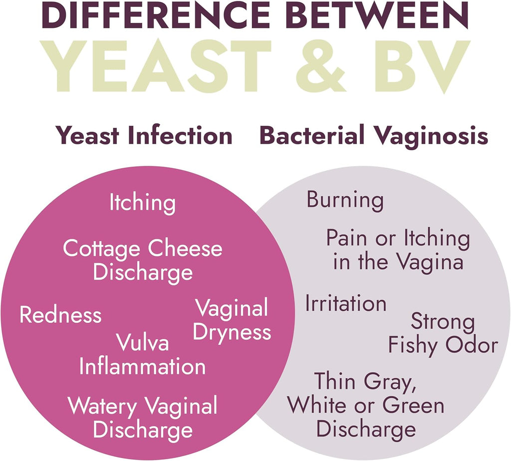 Terramed Just Think Comfort Yeast Infection Treatment for Women | Ph Balance for Women | Helps Relieve Itching & Irritation | Vaginal Aid for Inflammation, Dryness & Watery Discharge | 7 Count