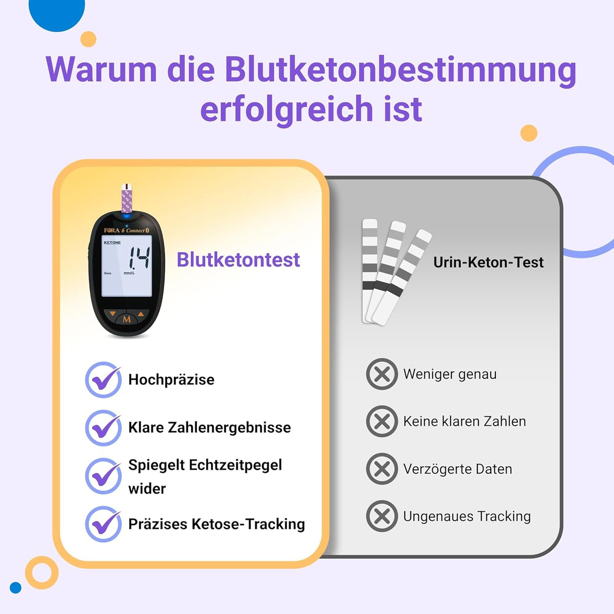 FORA Health Test Kits