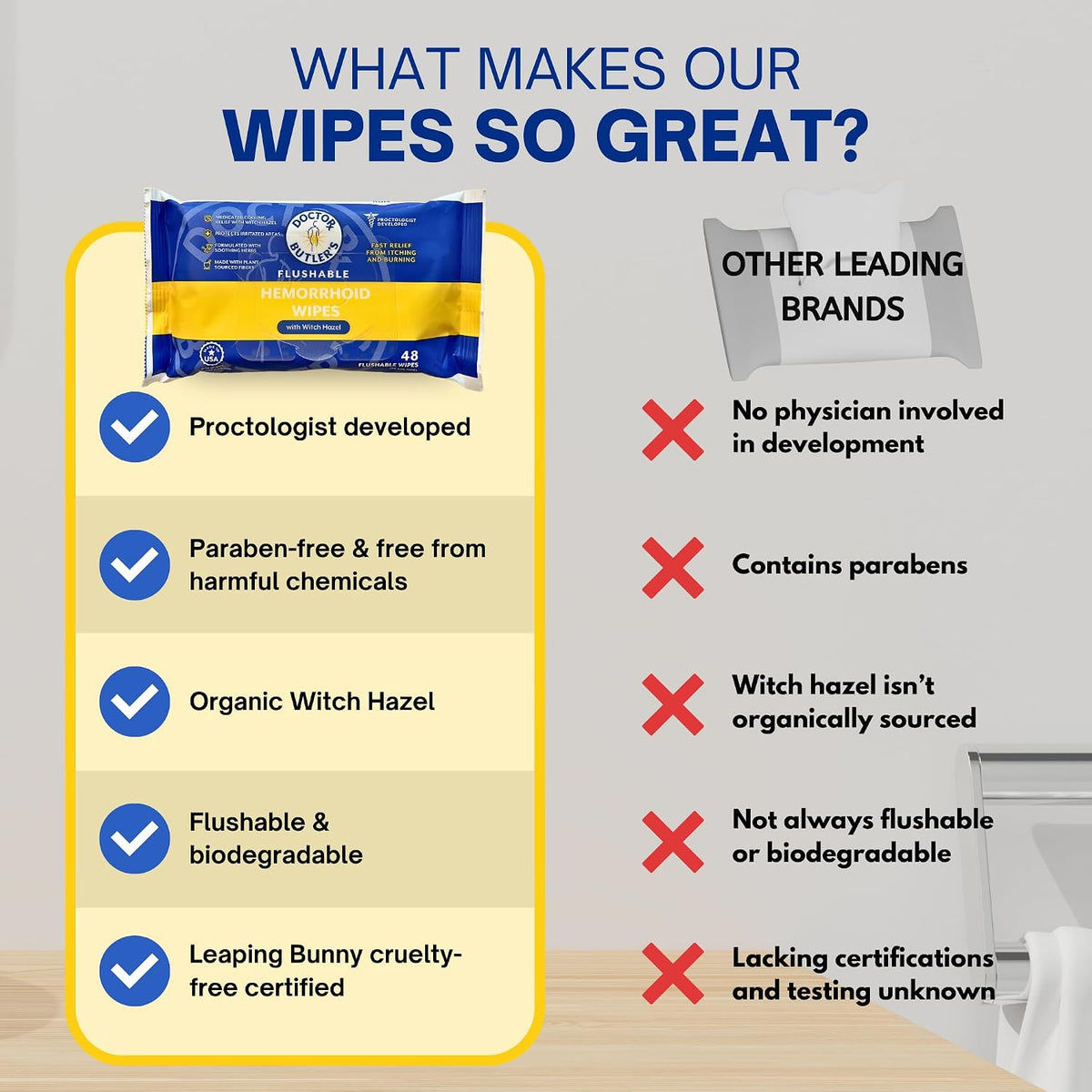 Doctor Butler's Flushable Hemorrhoid Wipes - Flushable Wipes or Moist Compress with Organic Witch Hazel to Soothe and Bring Relief From Discomfort Associated with Hemorrhoids (48 Count)