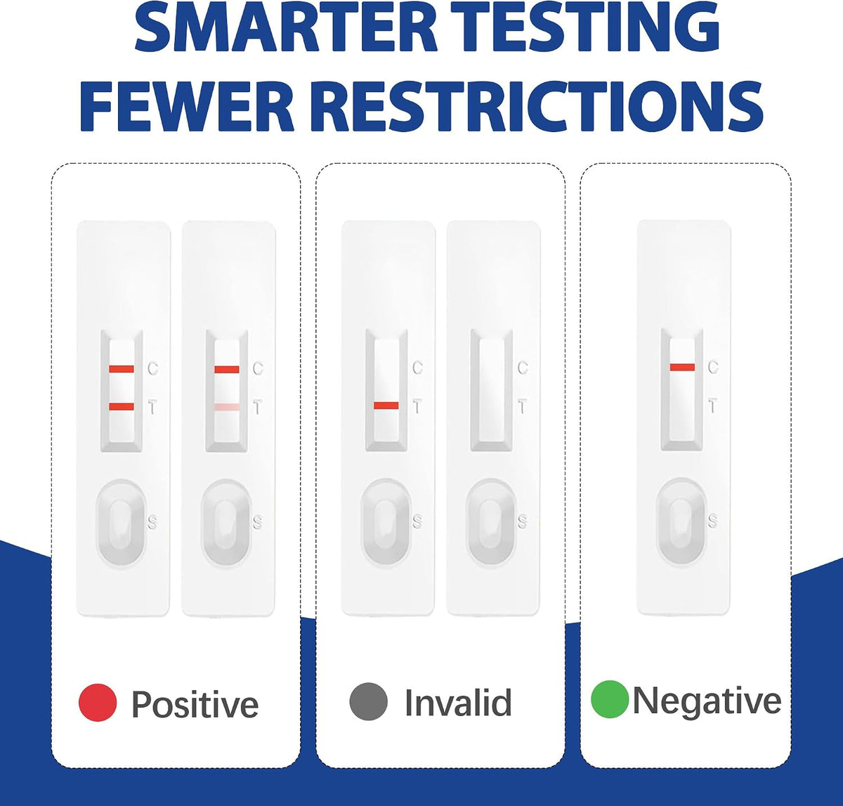 Colorectal Diseases Test at-Home Immunochemical Fecal Occult Blood (iFOB) Colon Screening Test Kit 2 Pack
