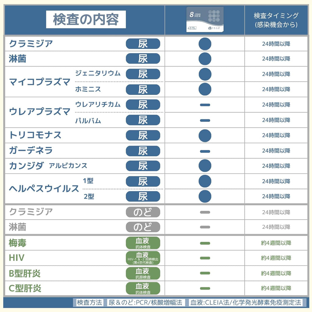 STD-M81 STI Test Kits Made in Japan