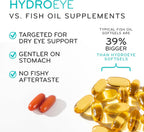 ScienceBased Health HydroEye Dry Eye Supplement – Clinically Tested with GLA & Omega-3 – Supports a Healthy Tear Film for Lasting Eye Comfort – 120 Softgels