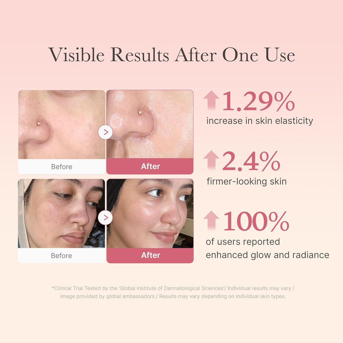 Skin Care