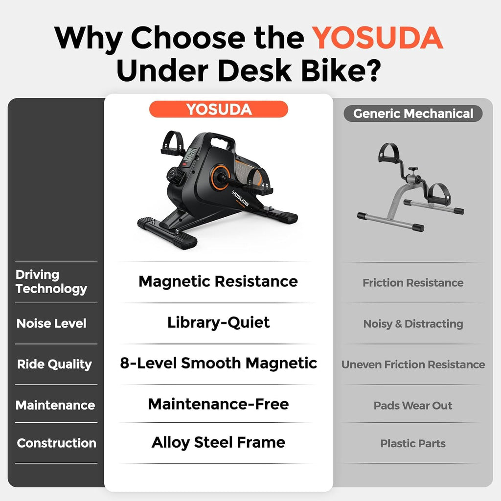 YOSUDA Under Desk Bike with 16-Level Magnetic Resistance, Mini Exercise Bike with Bluetooth App, Pedal Exerciser While Sitting for Office Workers & Seniors, Leg Machines for Home Exercise & Recovery