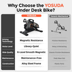YOSUDA Under Desk Bike with 16-Level Magnetic Resistance, Mini Exercise Bike with Bluetooth App, Pedal Exerciser While Sitting for Office Workers & Seniors, Leg Machines for Home Exercise & Recovery