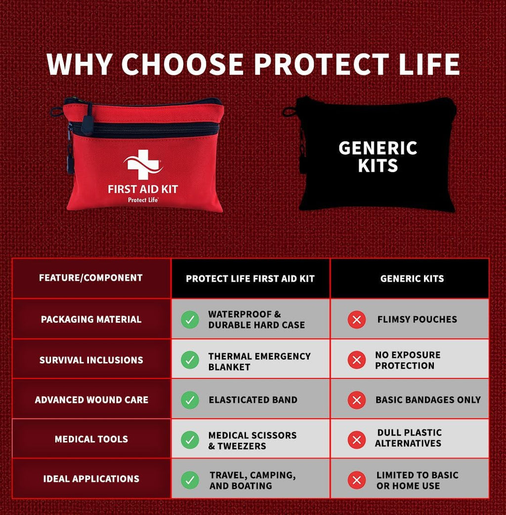 Protect Life Travel First Aid Kit for Car - Small Mini Emergency Kit, 100 Piece Waterproof First Aid Kit for Home, Camping, Boat & Hiking - Includes Emergency Blanket & First Aid Guide
