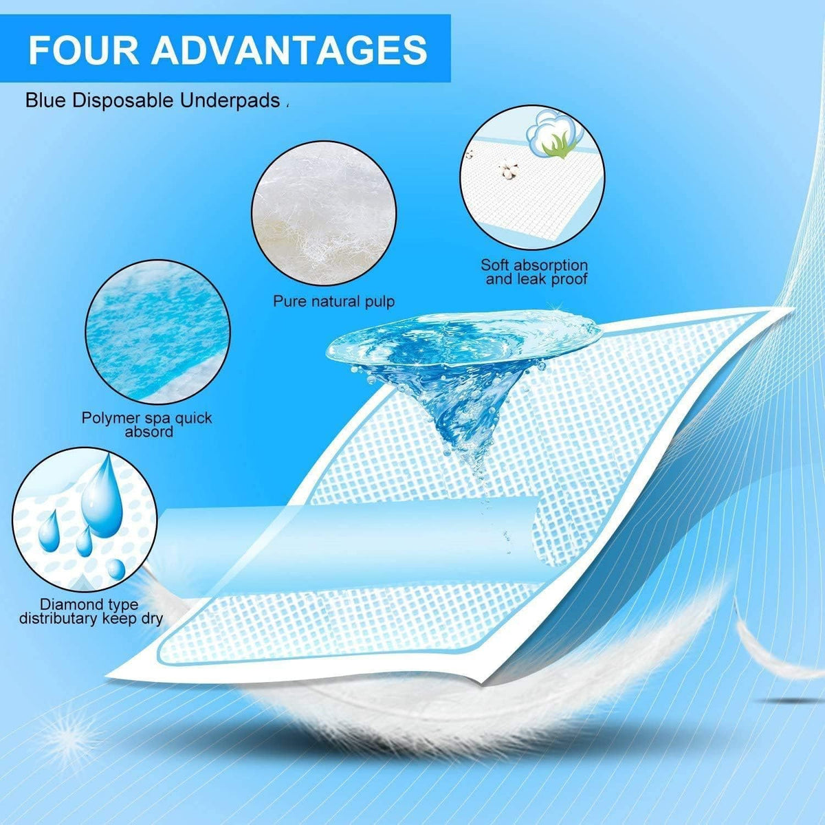 40pk Adult Disposable Economy Pads Adult Incontinence Disposable Bed Pee Underpads 60 x 90cm (1Pack)
