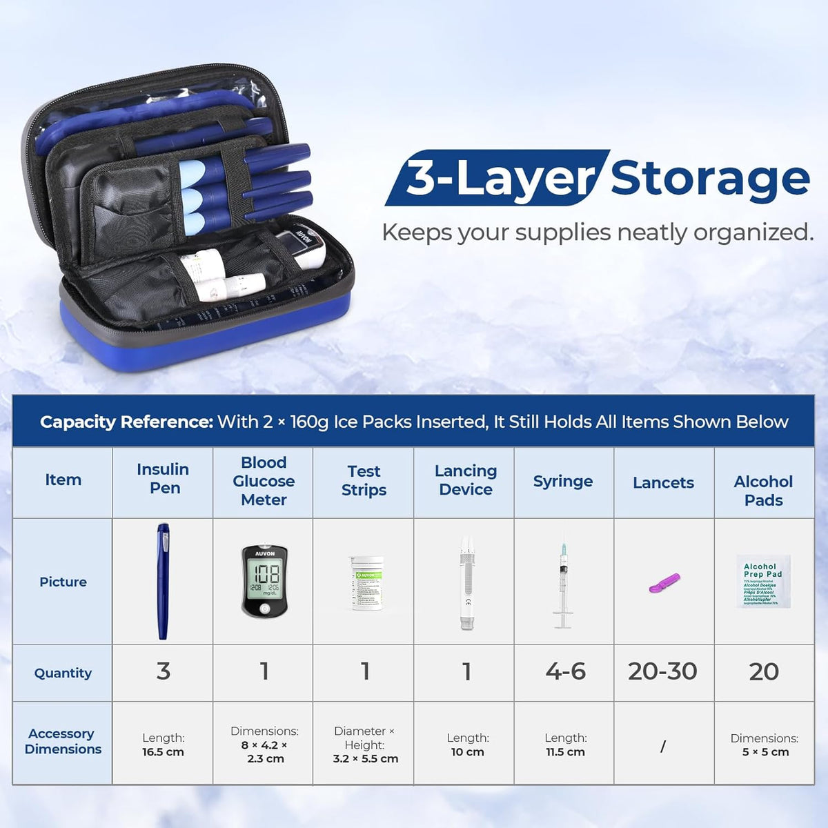 AUVON Insulin Cooler Travel Case with Rechargeable Temp Display, Insulin Pen Cooler Travel Case with 2 x 160g TSA Approved Ice Packs, Waterproof Insulated Cooler Bag for Daily Use & Trip