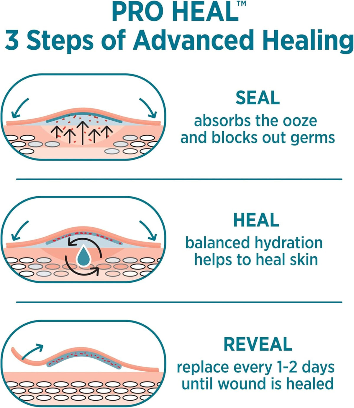 BAND-AID Brand Pro Heal Adhesive Waterproof Bandages, Hydrocolloid Gel Patch for First Aid, Clinically Tested for Better Healing of Minor Blisters and Wounds, Extra Large, 5 Count