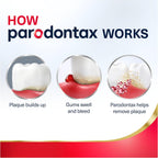 Parodontax Active Gum Health Mouthwash, Antiplaque and Antigingivitis Mouthwash, Mint, 3x16.9 Fl Oz