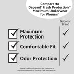 Amazon Basics Maximum Absorbency Incontinence Underwear for Women, Disposable Postpartum, Bladder Leak Protection, Odor Control, Soft, Medium, Lavender, 60 Count (3 Packs of 20)