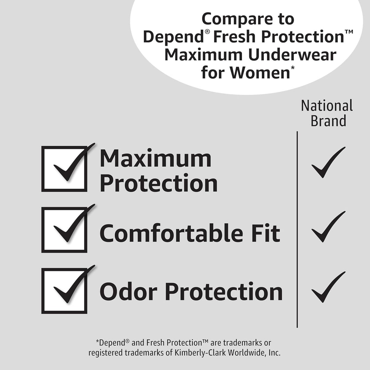 Amazon Basics Maximum Absorbency Incontinence Underwear for Women, Disposable Postpartum, Bladder Leak Protection, Odor Control, Soft, Medium, Lavender, 60 Count (3 Packs of 20)