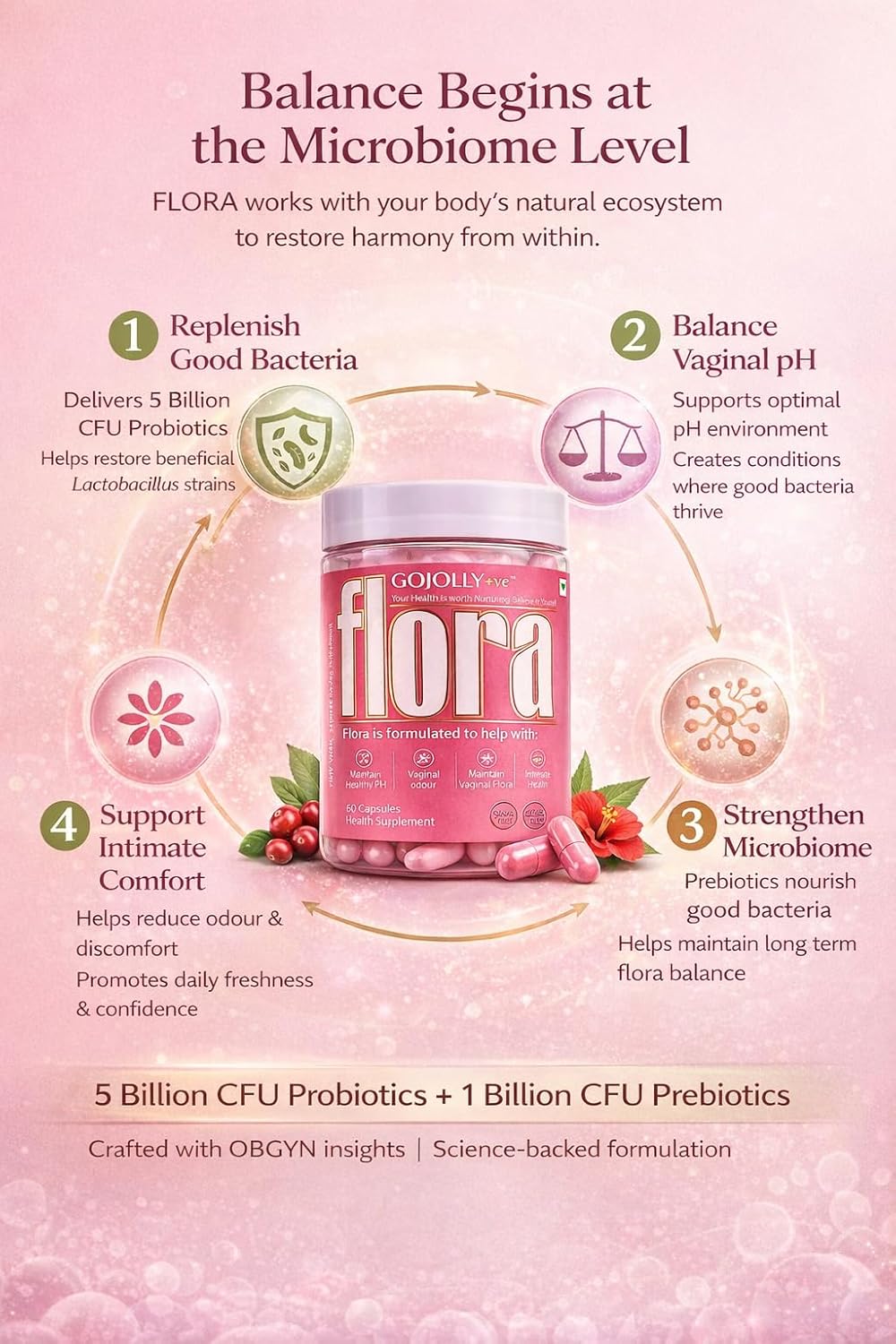 Flora Vaginal Probiotics For Women UTI infections - Intimate discomfort - Vaginal Odor - Vaginal Flora- vaginal health - With Prebiotics Lactobacillus Cranberry Neem & Hibiscus Extracts 60 Capsules
