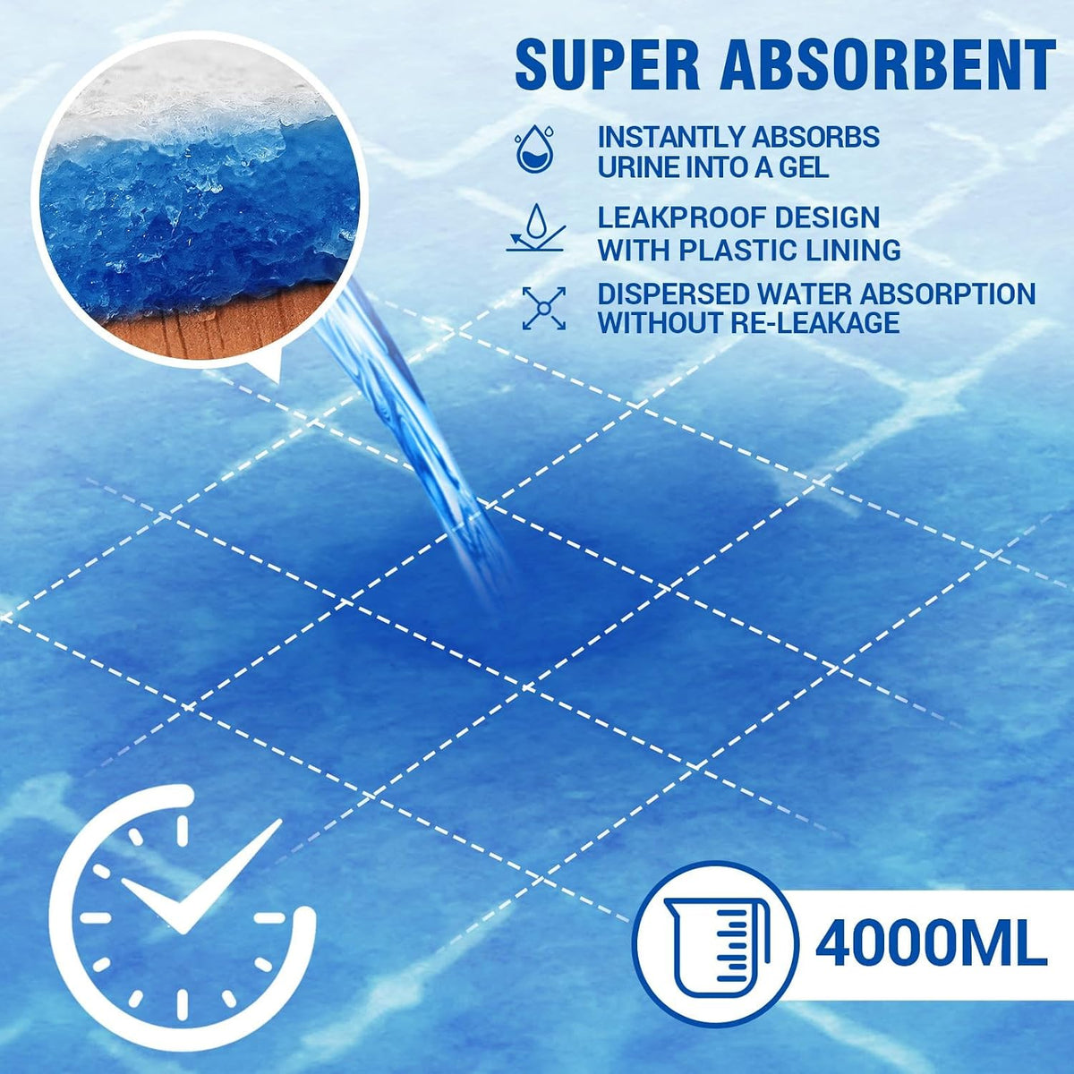 MILDPLUS Bed Pads Disposable Adult 40"X60" Super Absorbent Pee Pads, Oversized Underpads for Adults, Elderly, Pets [150x200CM, 15pcs]