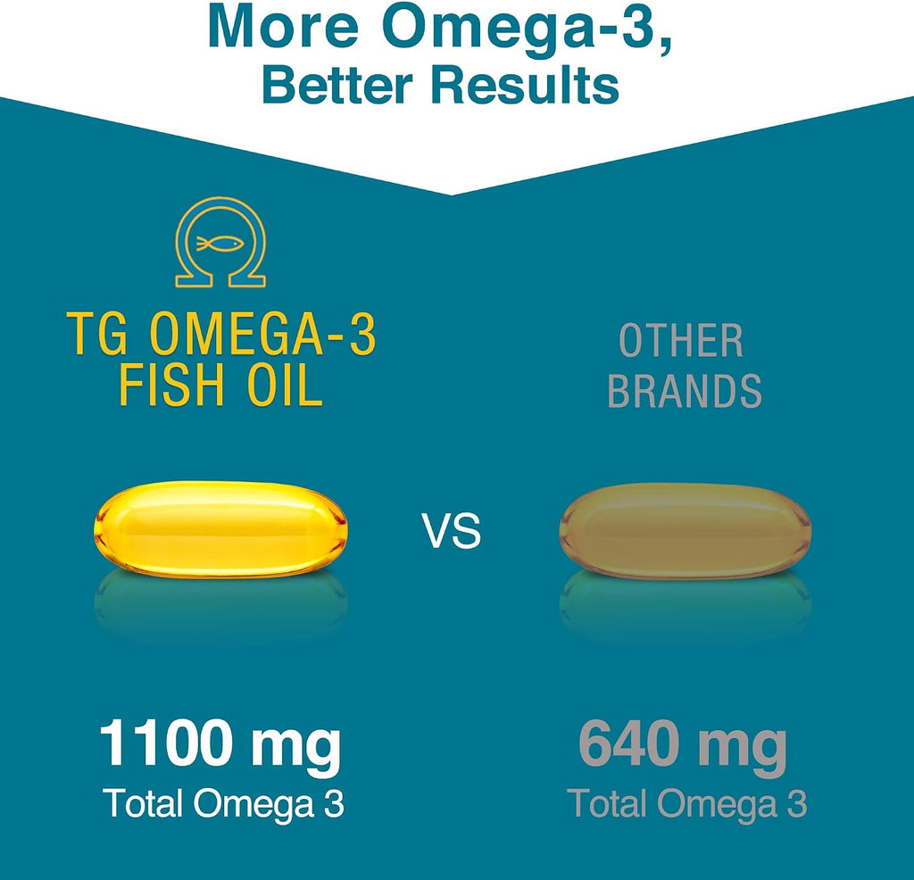 Macuhealth Omega 3 Fish Oil - 1100mg DHA, 1100mg EPA - rTG Formula | 120 softgels, 3 months supply - Eye & Brain Health Supplement, Triglyceride Formula