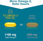 Macuhealth Omega 3 Fish Oil - 1100mg DHA, 1100mg EPA - rTG Formula | 120 softgels, 3 months supply - Eye & Brain Health Supplement, Triglyceride Formula