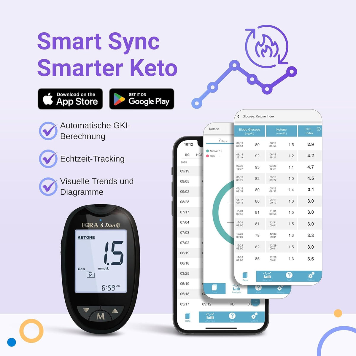 FORA Health Test Kits