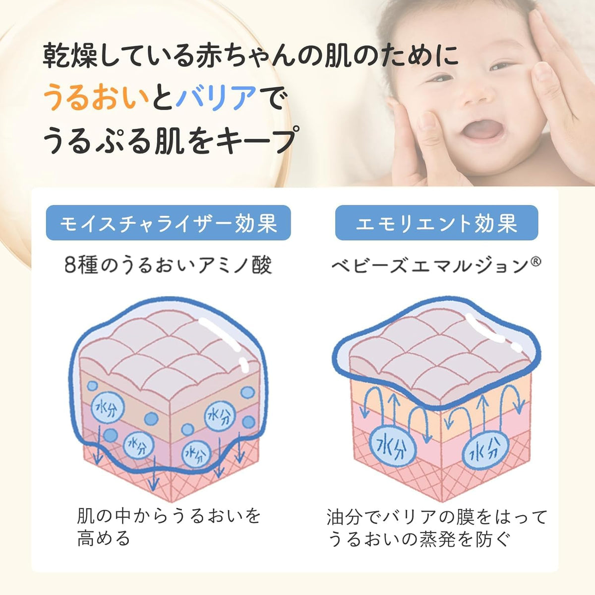 Skin Care Moisturizers Fragrance-Free Moisturizing 75g