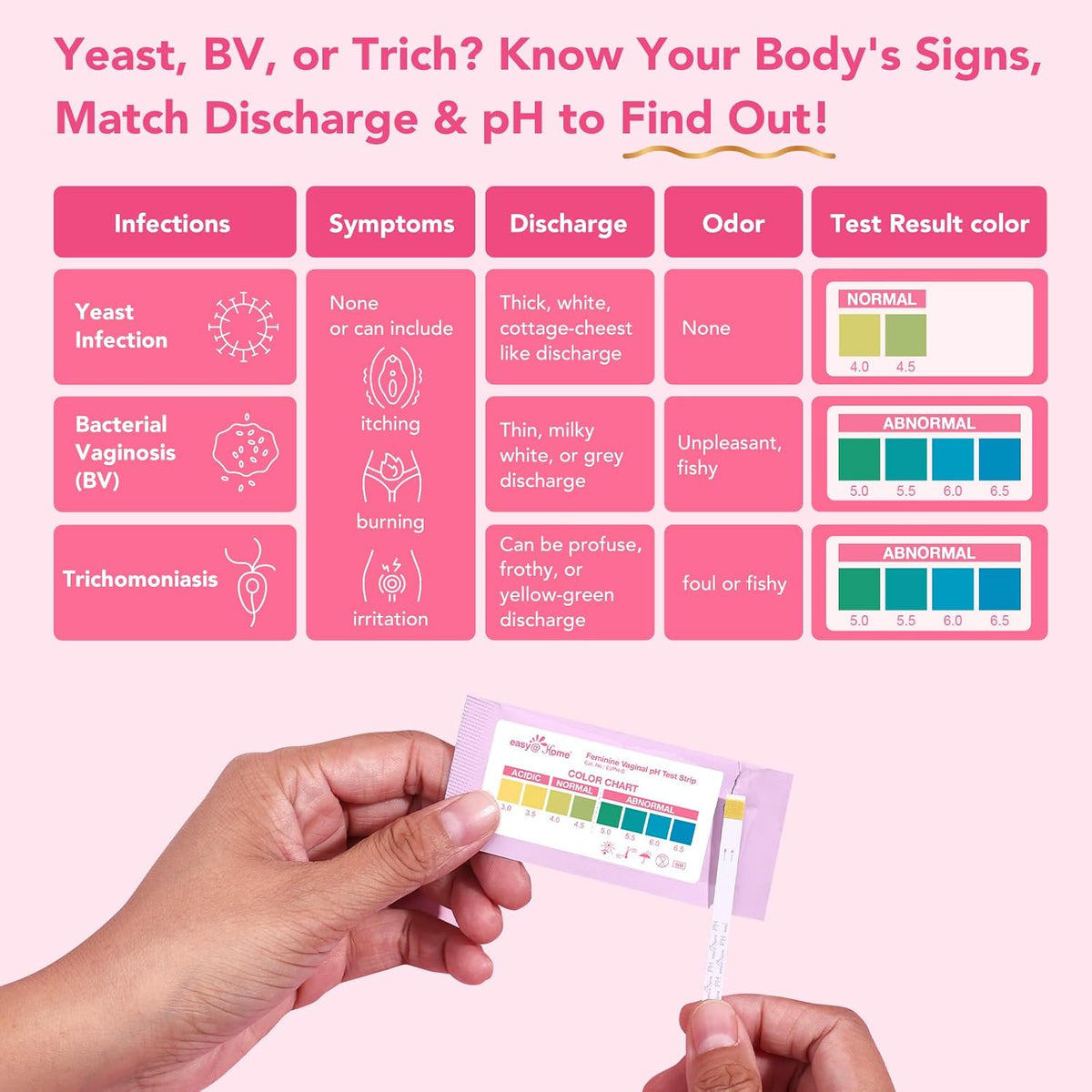 Easy@Home 5 Pack Vaginal pH Test Strip for Women, Yeast Infection & BV Test | Bacterial Vaginosis Testing Kit for Women with Swabs, Feminine pH Balance Health Tests, at Home pH Level Tester #EVPH-S