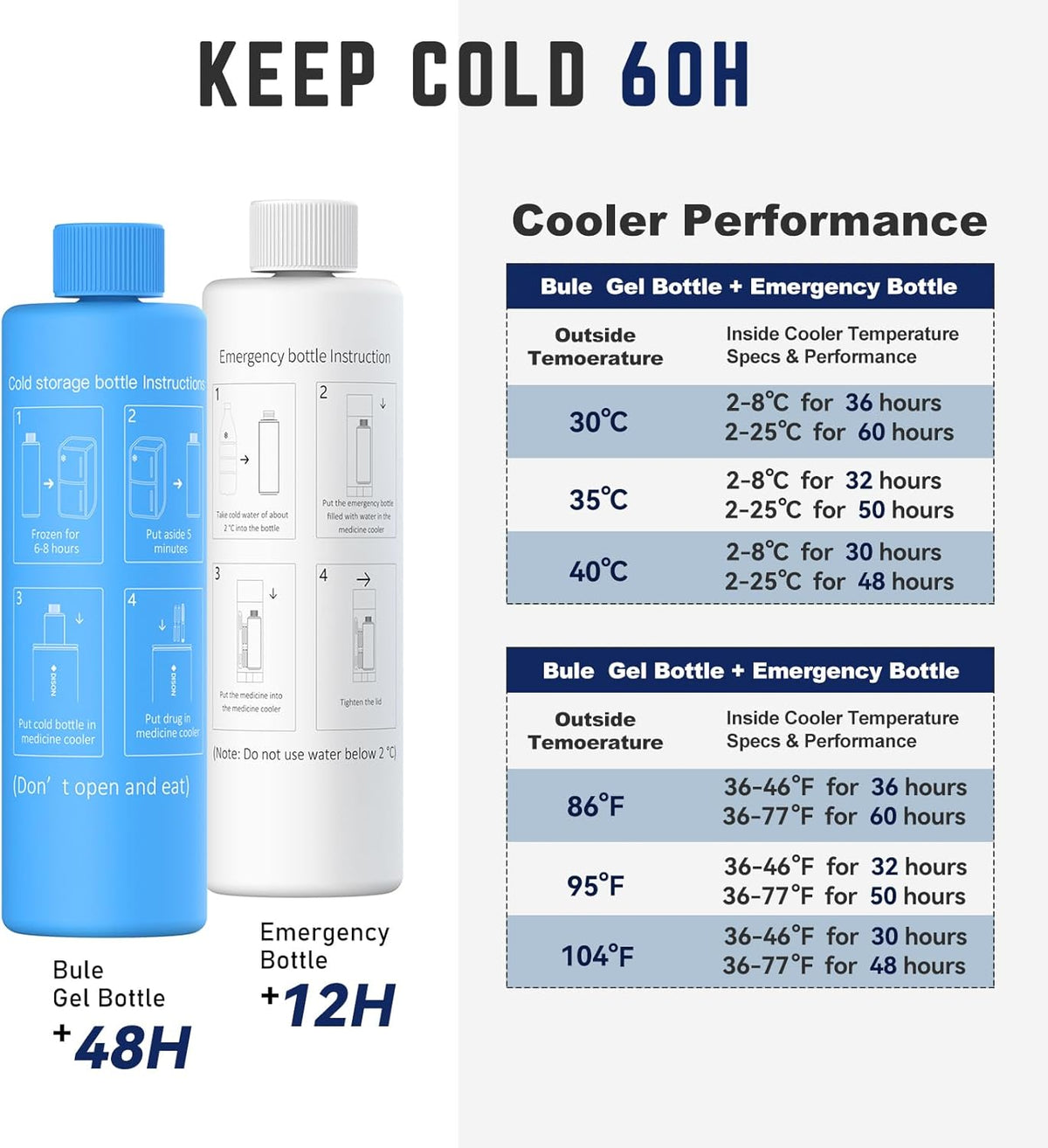 DISONCARE 60H 4 Pens Fridge Medicines Portable Insulin Travel TSA 2-8°C Cold Gel Accumulator – Hard Insulin Isothermal Case for Syringes and Vials | Diabetic Isothermal Bag