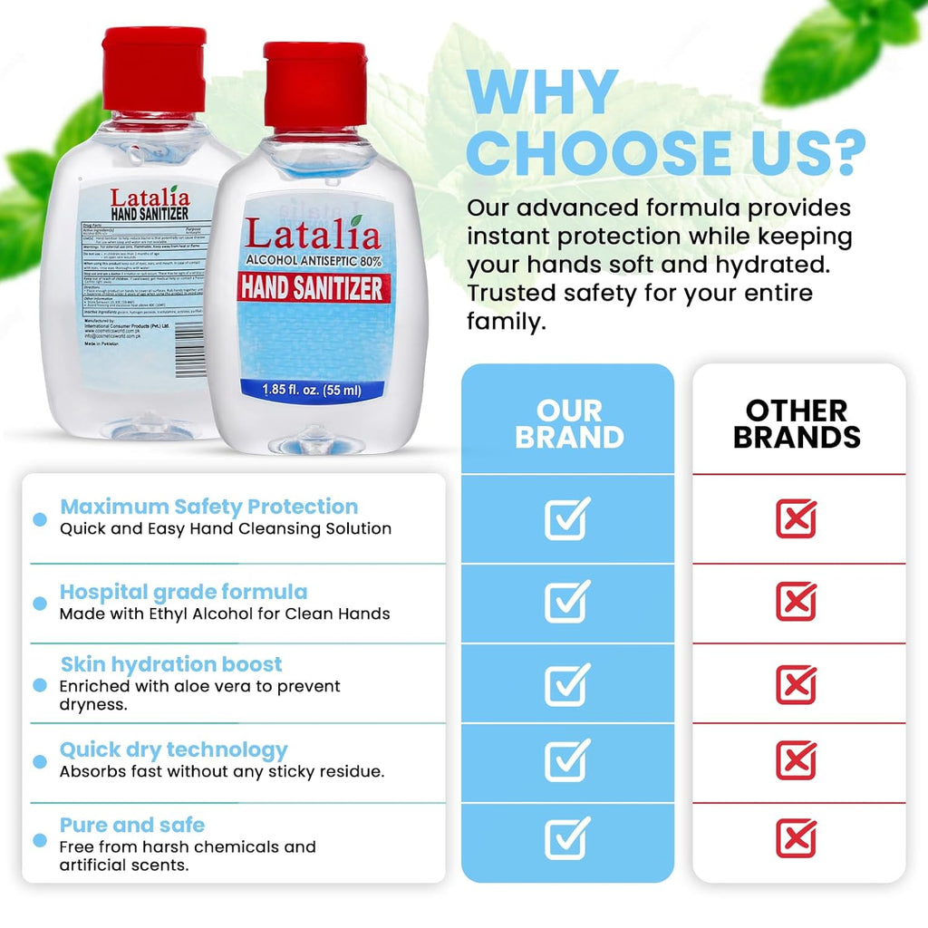 Latalia Mini Hand Sanitizer Travel Size - 80% Alcohol Fragrance Free Gel | 55ml Small Hand Sanitizer Pack of 96 Infused with Hydrating Glycerin & Hydrogen Peroxide - Rinse-Free, Non-Sticky