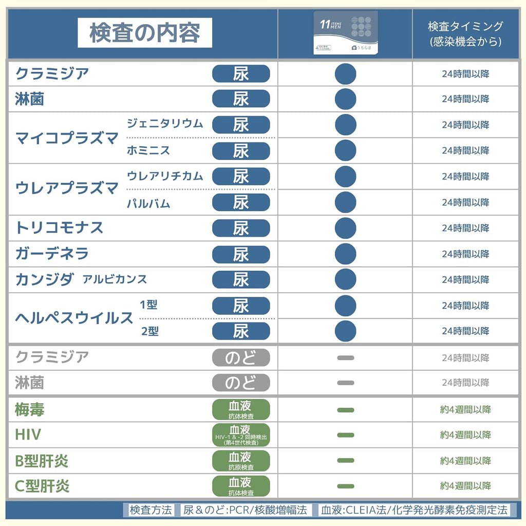 STI Test Kits