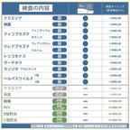 STI Test Kits