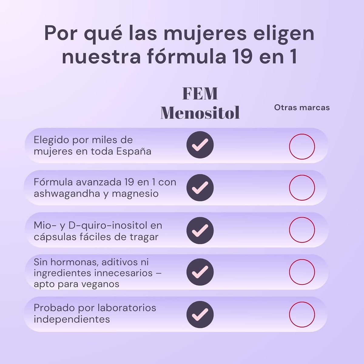Inositol FEM Menositol 19 in 1 – Comprehensive Menopause Supplement with Myo-Inositol, D-Chiro and Natural Isoflavones – Hot Flashes and Menopausal Symptoms Relief – Women's Menopause Vitamins