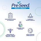 Personal Lubricants 40 g