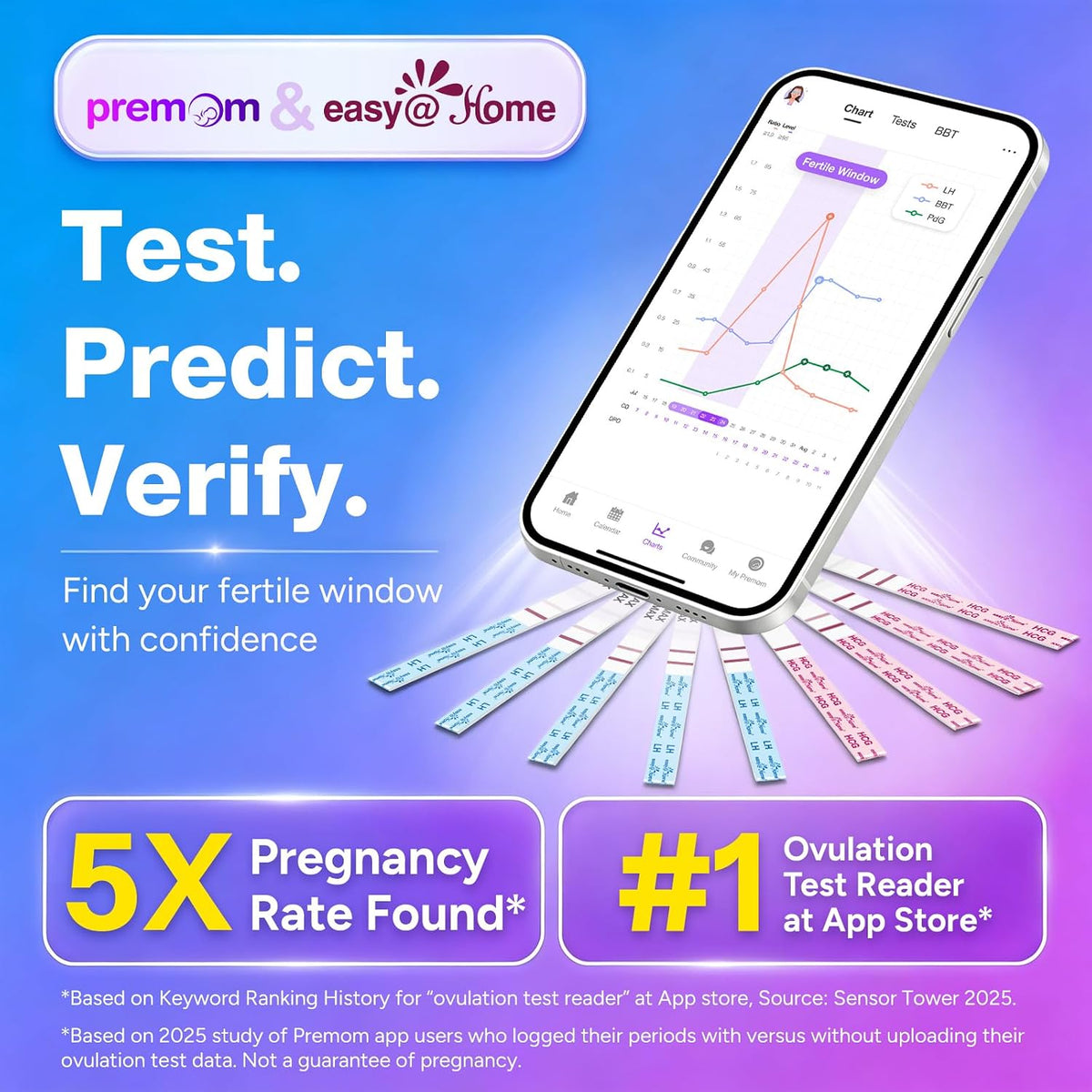Easy@Home 50 Ovulation Test Strips and 20 Pregnancy Test Strips Combo Kit | Ovulation and Pregnancy Test Strips, 50 LH Tests + 20 hCG Tests, Daily Ovulation Tracking, Package May Vary