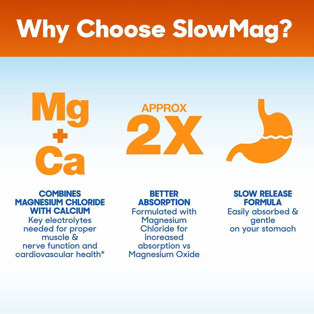 SlowMag Muscle & Heart Magnesium Chloride Supplement with Calcium, 120 Count, Supports Muscle Relaxation, Heart, Nerve & Bone Health, High Absorption