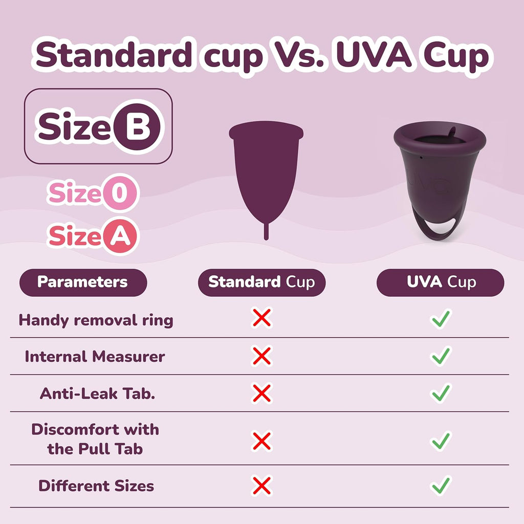 UVA Reusable Menstrual Cup Heavy Flow Kit with Sterilizer - Size B - 10-Year Durable & Leak-Proof Silicone - Large Menstrual Cup, Sterilizer & Traveling Bag Period Cup Set