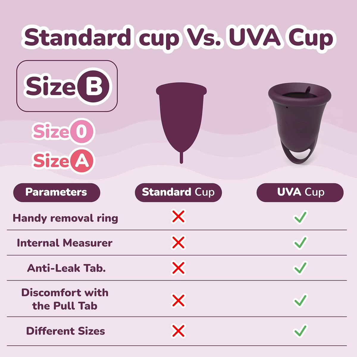UVA Reusable Menstrual Cup Heavy Flow Kit with Sterilizer - Size B - 10-Year Durable & Leak-Proof Silicone - Large Menstrual Cup, Sterilizer & Traveling Bag Period Cup Set