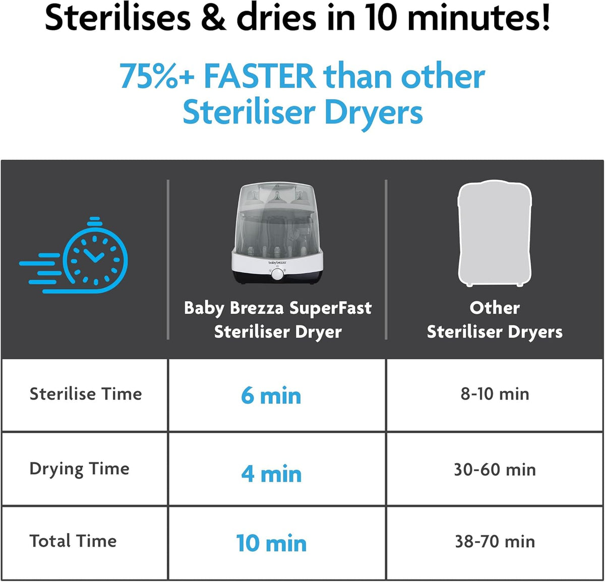 Baby Brezza Electrical Testers Sterile