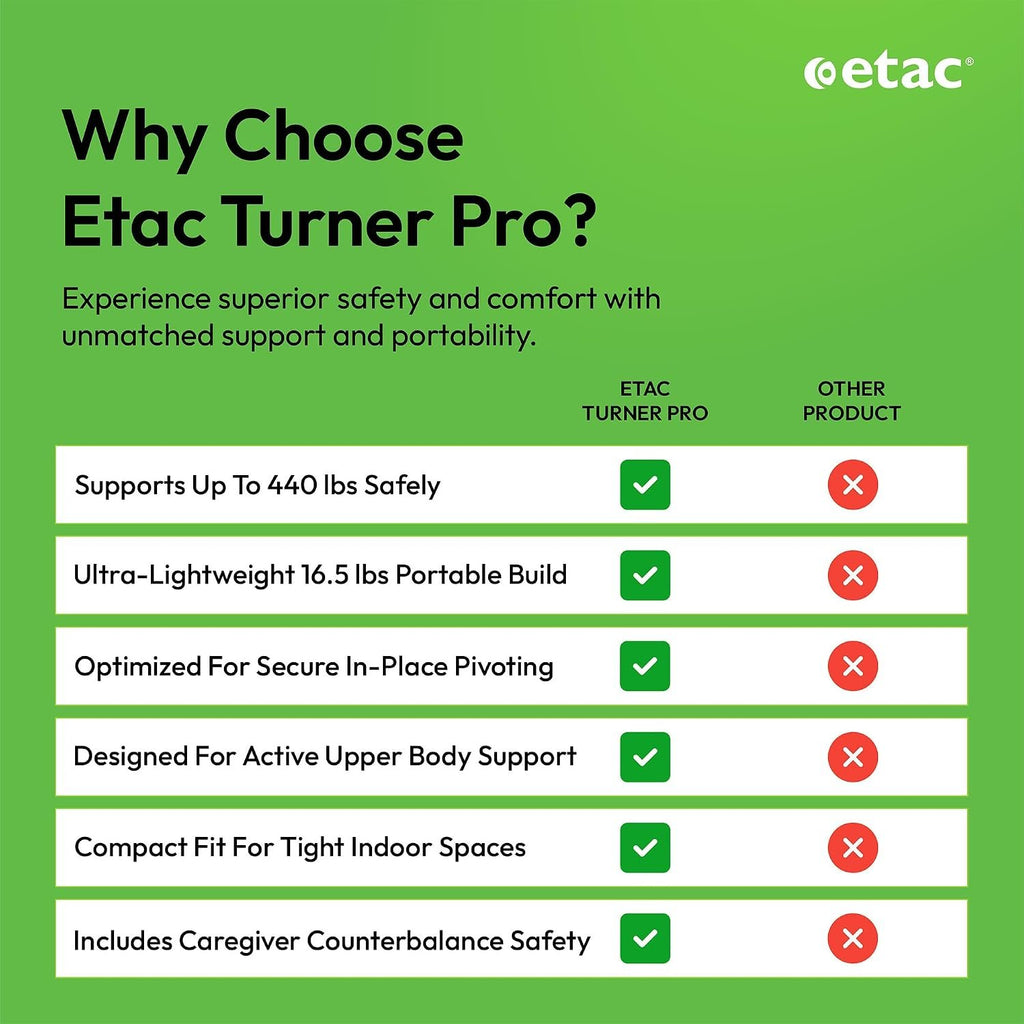 Etac Turner PRO Patient Transfer Aid, Standing Pivot Sit to Stand