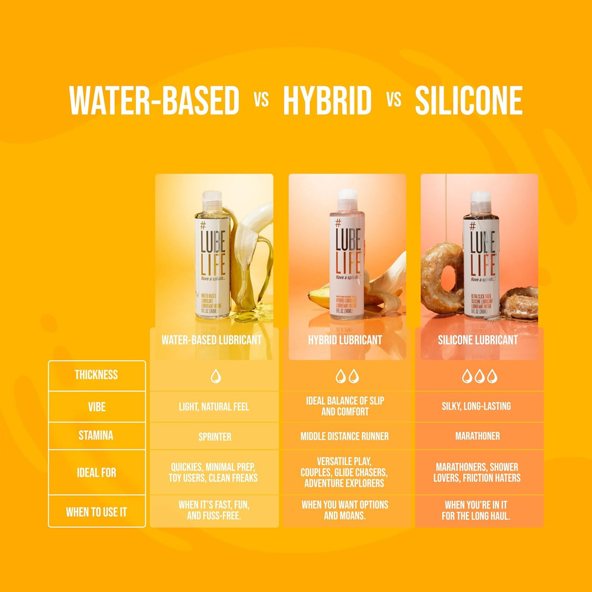 #LubeLife Water-Based Personal Lubricant 240 ml