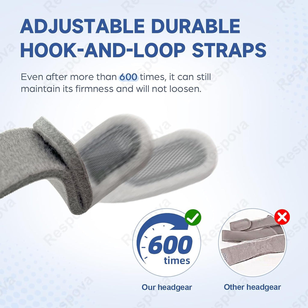 3‑Pack Replacement CPAP Headgear Straps Compatible with AirFit F20 & AirTouch F20 Full Face Mask, with 6 Enhanced Magnetic Clips - Adjustable, Comfort Fit, Secure Lock（Standard）