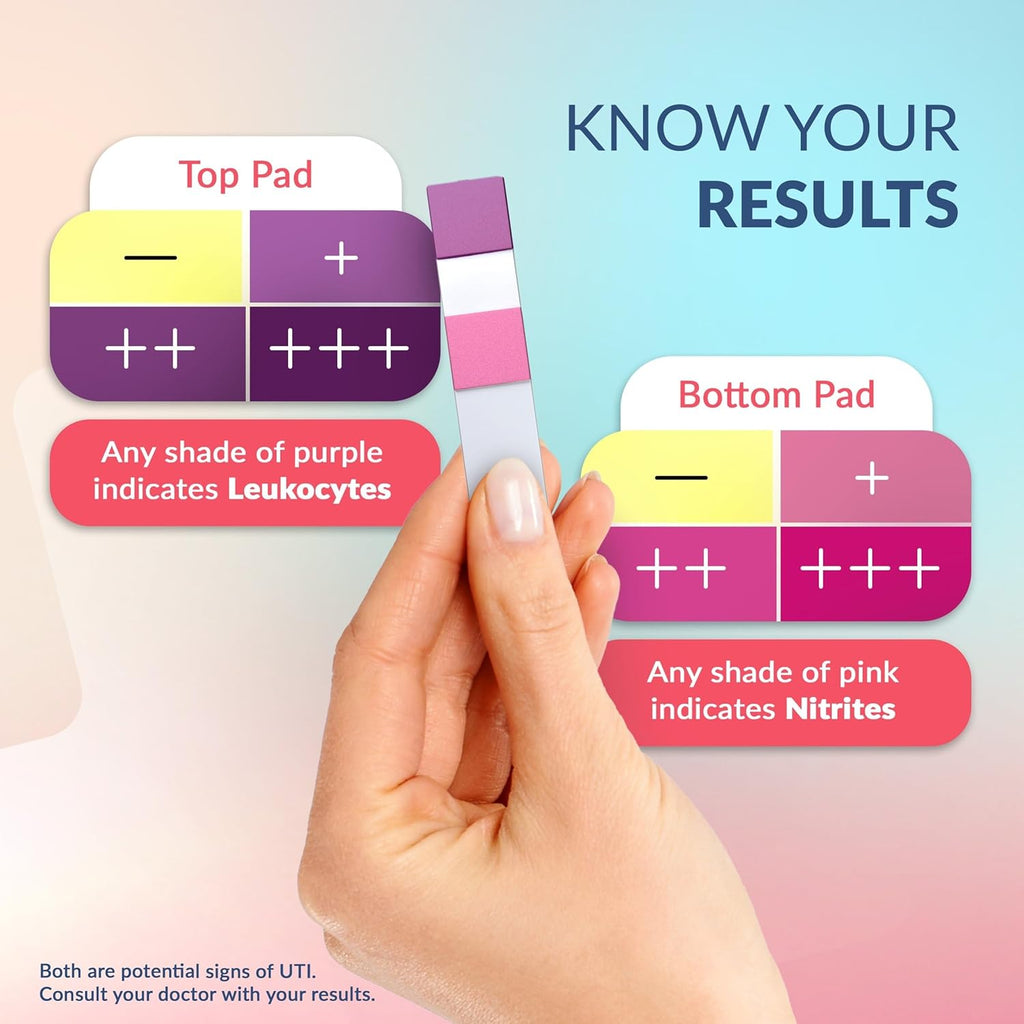 UTI Home Detection Test Kit By Mankind| Easy-to-Use Urine Infection Detection Test | Result in 5 Mins | Track Leukocytes, Nitrites
